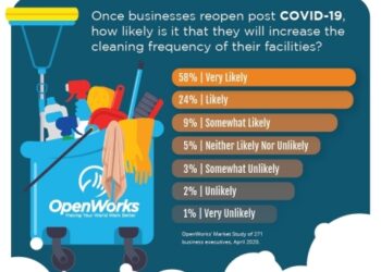 The Importance of Office Cleaning and Disinfecting in a Post-Pandemic World